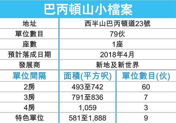 香港房产 巴丙顿山 Babington Hill 第2张-