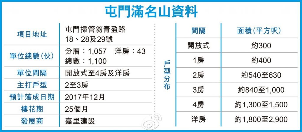 香港房产满名山 新界一手房 第6张