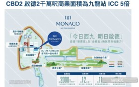 香港房产新闻：GRANDE MONACO周六晚推出了第三号价目表