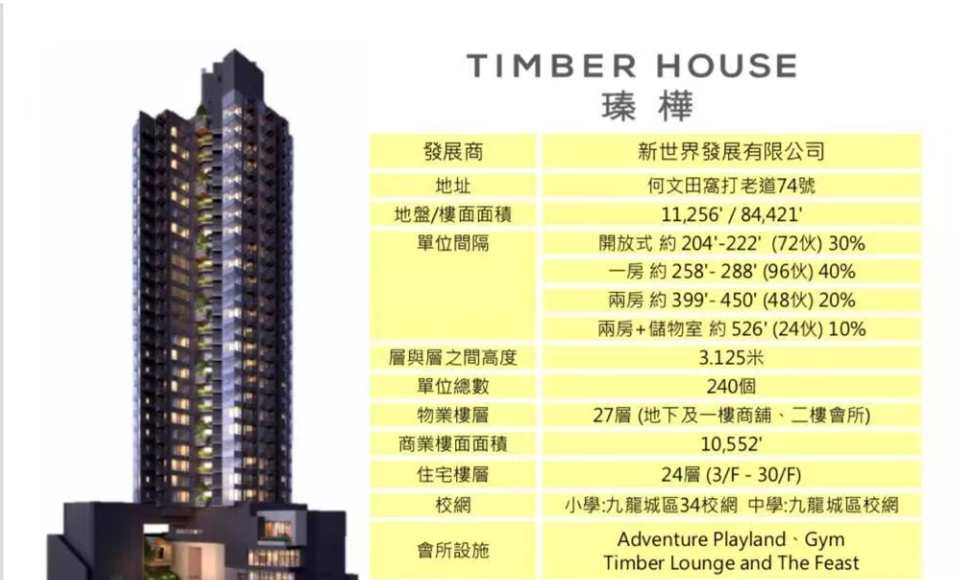 香港新楼盘「瑧桦」位于香港九龙何文田名校区 第2张- 瑧桦户型图,位置图 (7)