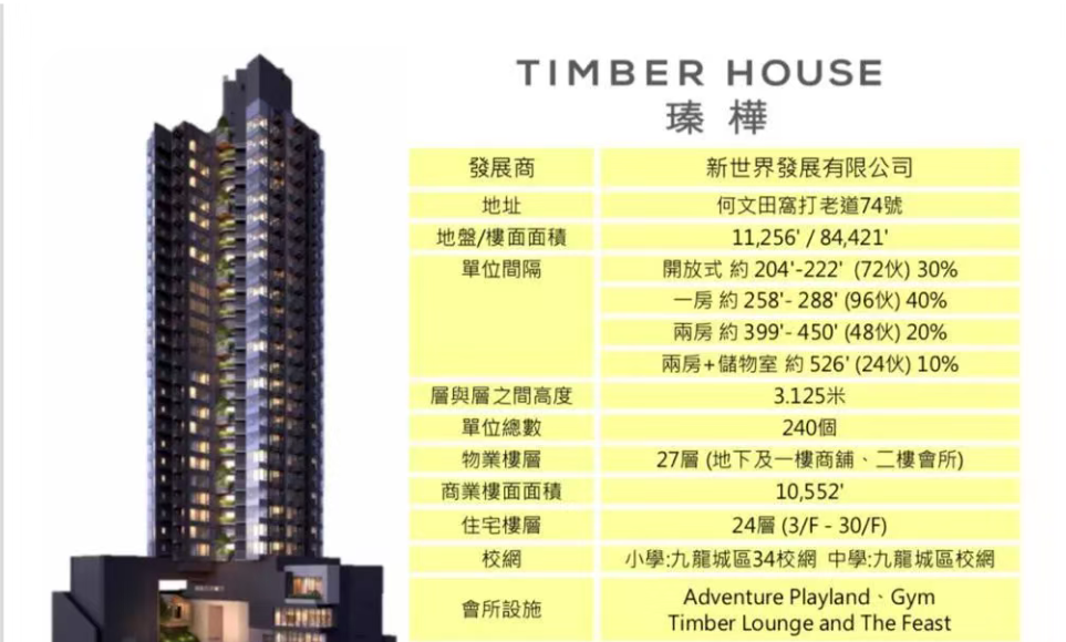 香港新楼盘「瑧桦」位于香港九龙何文田名校区 香港房产消息 第2张