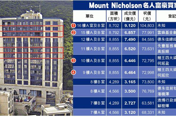 香港超级豪宅|山顶聂歌信山|MOUNT NICHOLSON|顶级别墅 第5张- 香港聂歌信山Mount Nicholson
