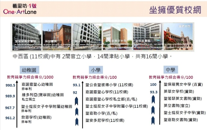香港大学附近新楼盘艺里坊2号小面积为主，租金回报高 香港新楼盘 第3张