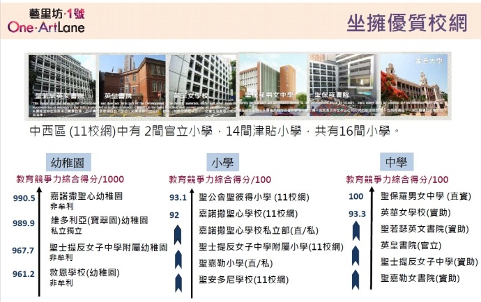 香港大学附近新楼盘艺里坊1号  第2张