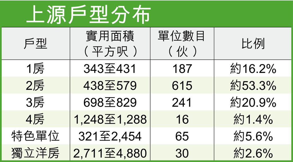 香港万科发展屯门新楼盘上源地址位于扫管笏路99号  第3张