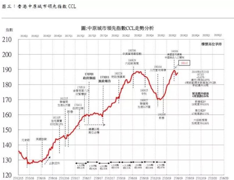 香港房产2019年上半年成交量创历史新高  第1张