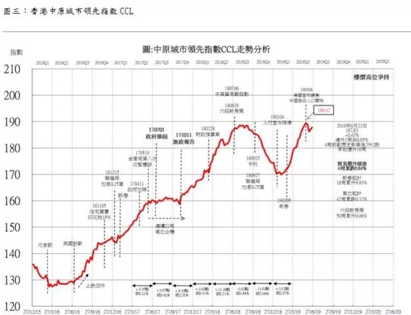 香港房产2019年上半年成交量创历史新高 香港房产新闻 第1张