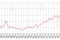 本周香港房价报189.43点，按周升0.26%