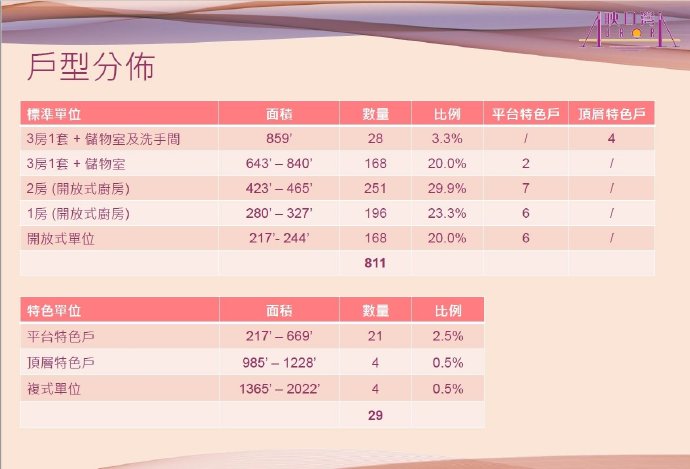 香港映日湾户型分布