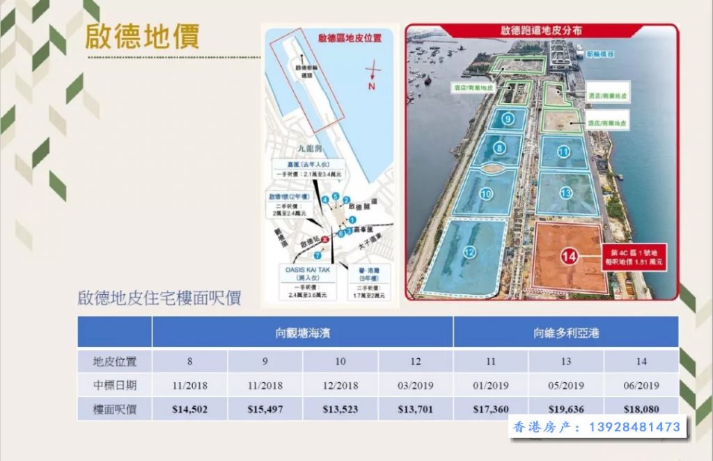 香港九龙启德尚珒溋房产加推108个单位 香港房产消息 第14张