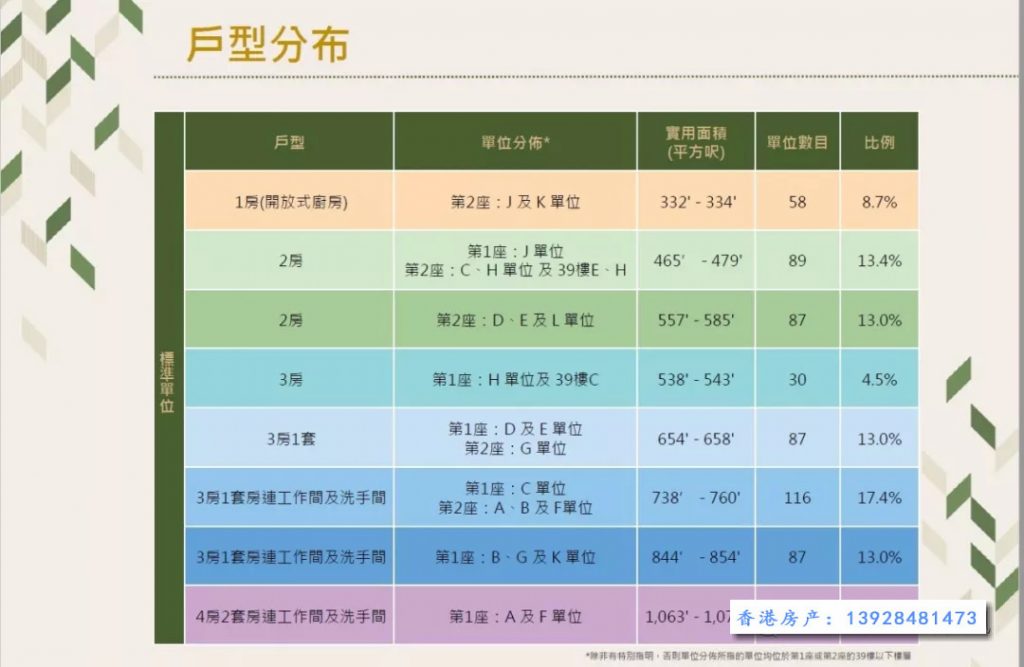 尚珒溋 UPPER RIVER BANK 第1张- 香港尚珒溋户型分布