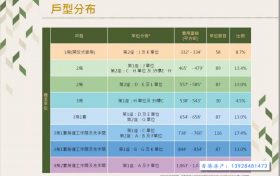 香港尚珒溋首轮218个单位发售