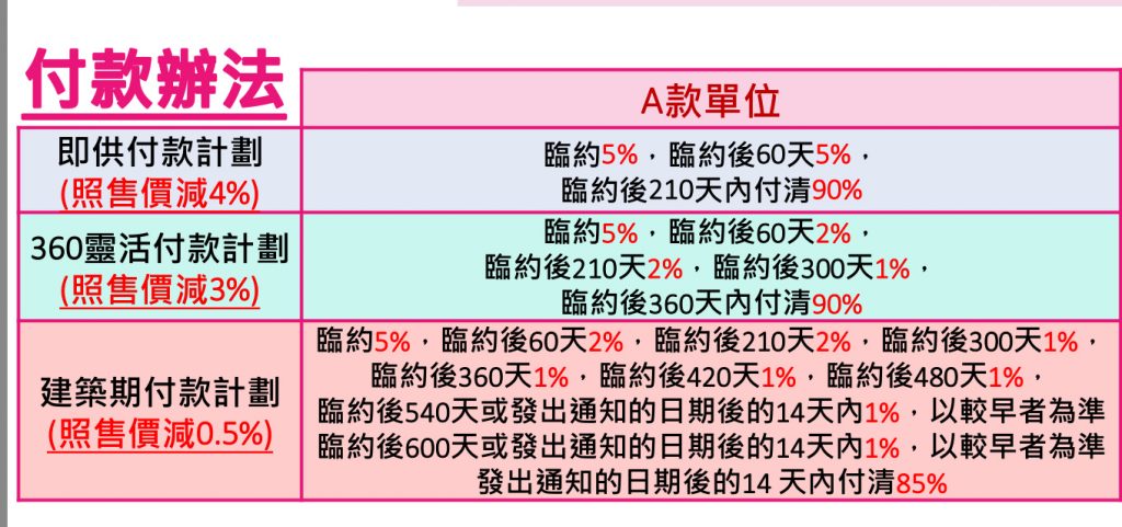 香港爱海颂发展商提供6款付款方法及优惠  第1张