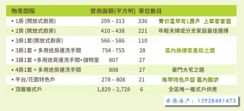 香港房产楼盘明翘汇首批375个单位即日售清 香港房产消息 第4张