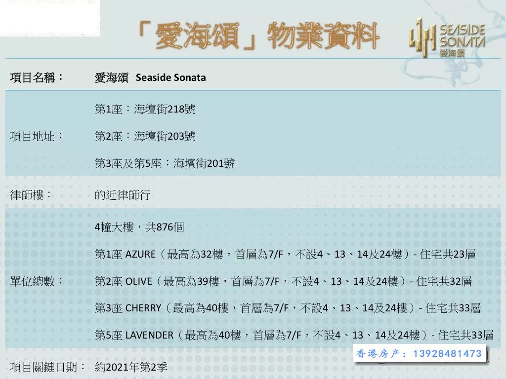 香港房产爱海颂加推88个单位  第1张