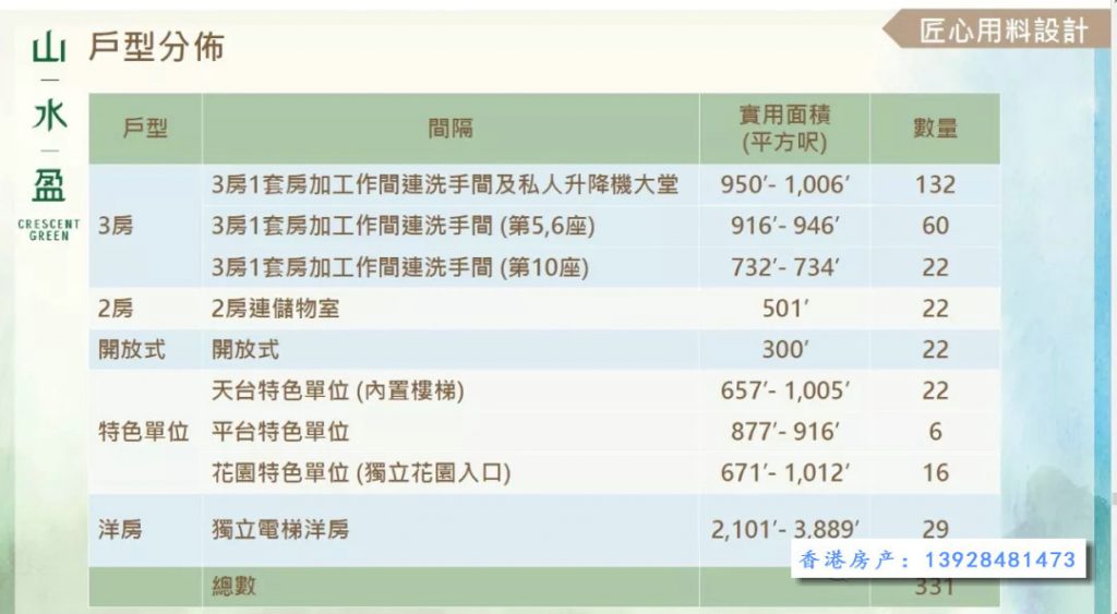 香港房产山水盈最新的房价是多少? 香港房产消息 第3张