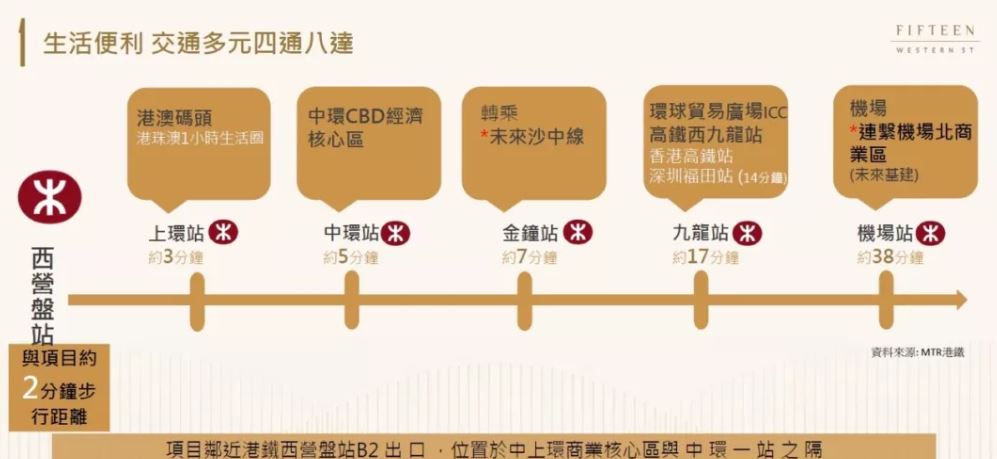香港楼盘WEST PARK及15 Western Street录成交 第10张- 西边街15号 (3)