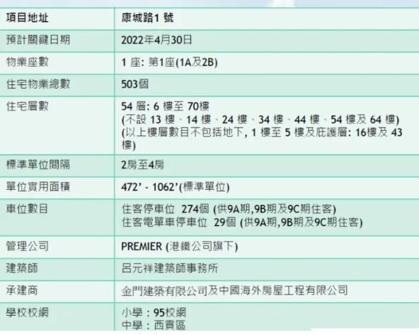 香港房产OCEAN MARINI提供647个单位主打2房 第4张- OCEAN MARINI介绍