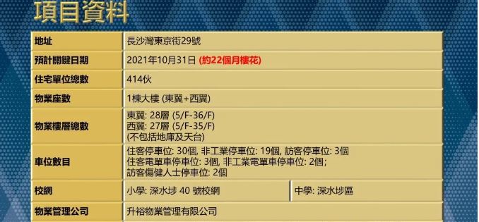 香港一手新楼盘睿峰，现楼，小户型，刚需楼盘 香港房产消息 第1张