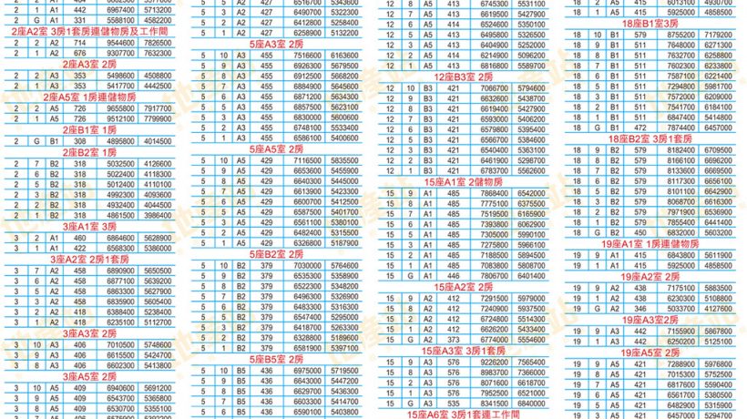 香港新房产Wetland Seasons Park第2期第二轮价单