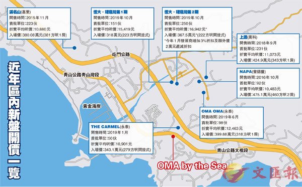 香港屯门海岸线的OMA OMA近香港哈罗国际学校  第1张