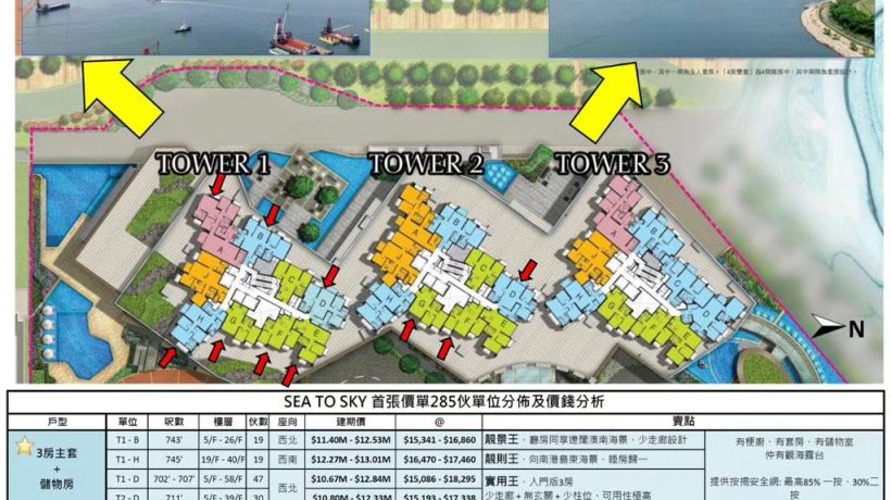 香港一手新楼盘日出康城SEA TO SKY原价加推653.8万起