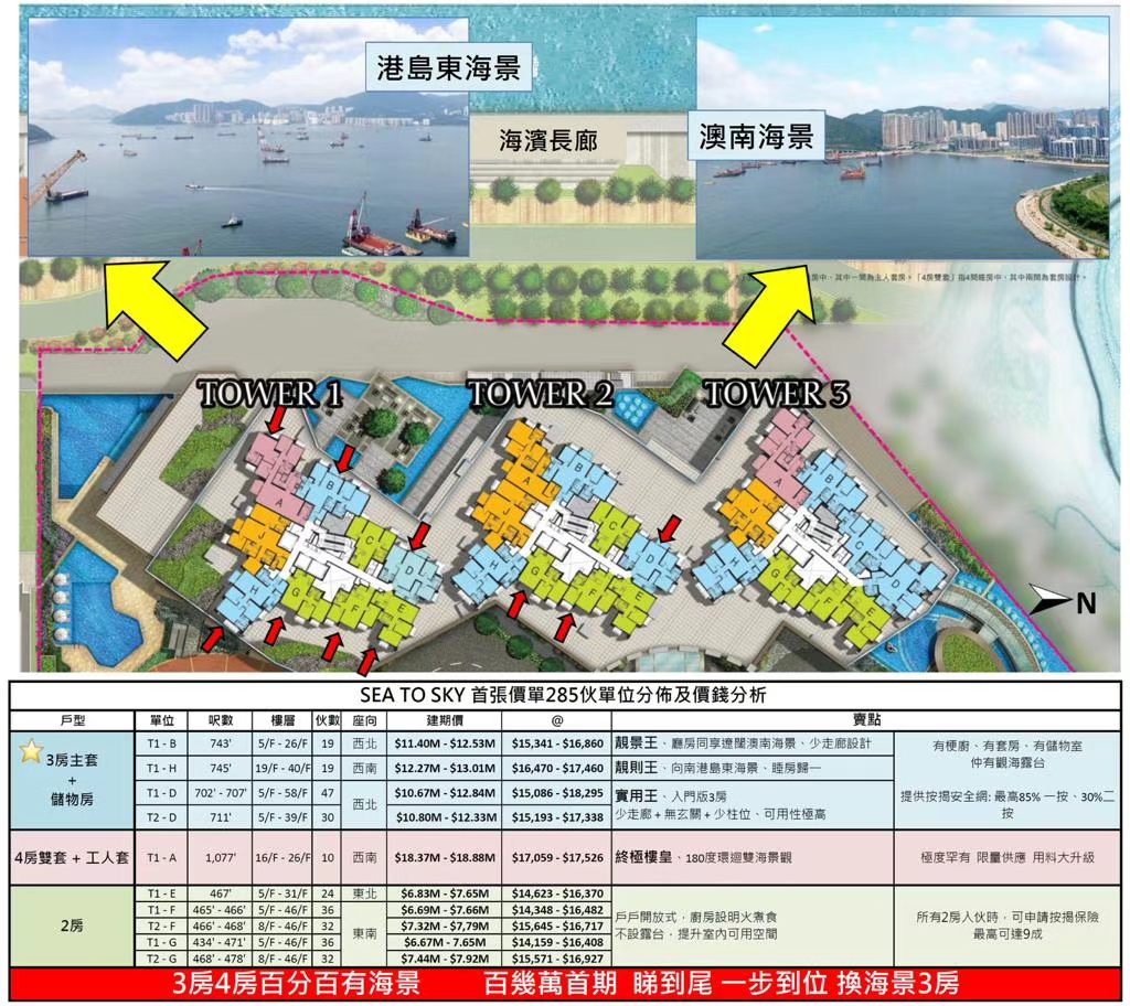 香港房产 SEA TO SKY将于本周六(27日)推售 香港房产消息 第1张