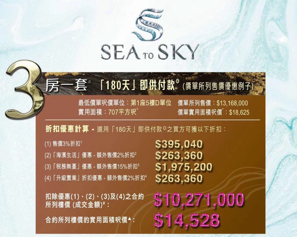 香港房产消息SEA TO SKY两房房价642.8万起 香港房产消息 第2张