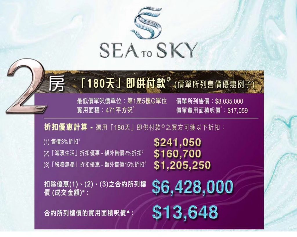 SEA TO SKY最高折扣22%2房642.8万起 香港房产消息 第3张