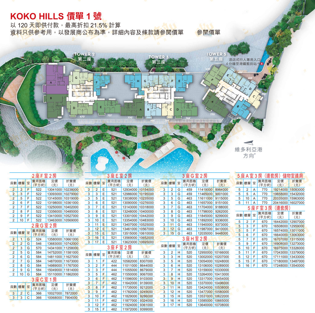 香港KOKO HILLS折扣优惠，付款方法 热点新盘 第3张