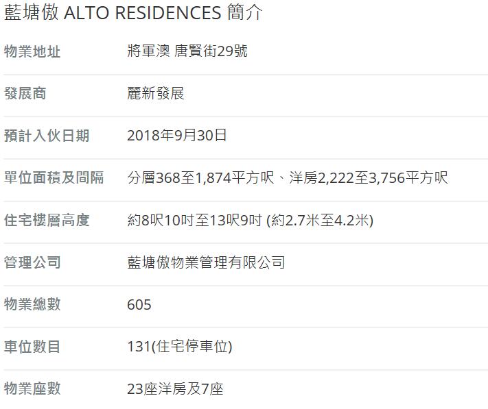 香港房产蓝塘傲别墅一手房成交价格 香港房产新闻 第4张