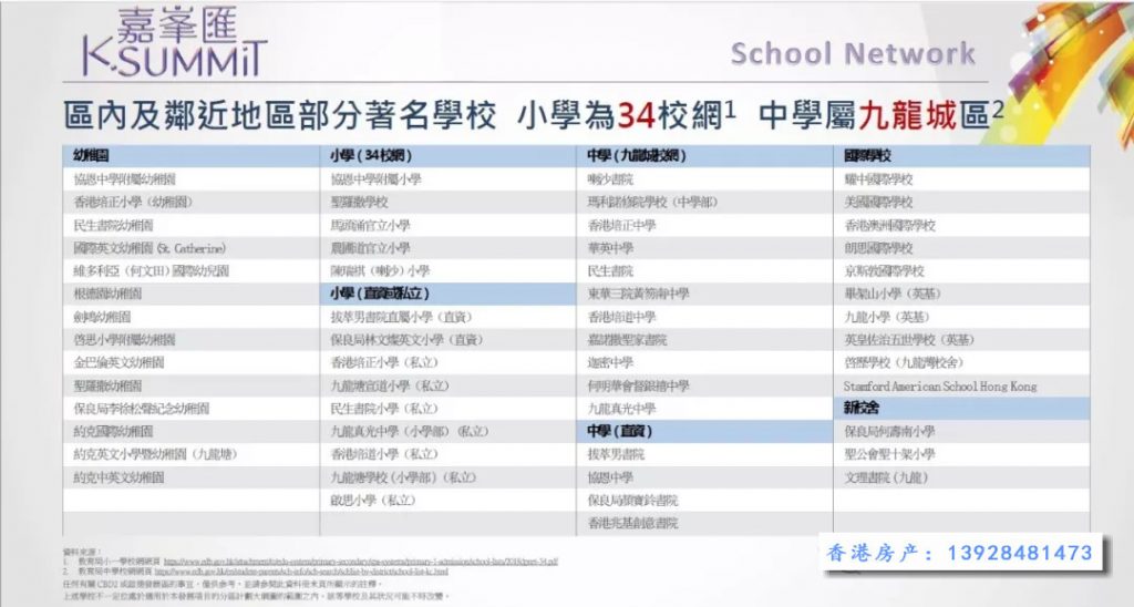 香港名校网新楼盘嘉峰汇位于启德发展区 香港房产消息 第6张