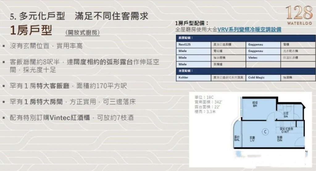 香港窝打老道128号128 WATERLOO新增优惠  第8张