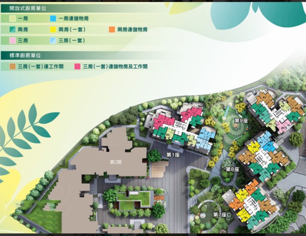 香港一手房湿地公园路9号，海珀，SEA TO SKY等开售  第1张