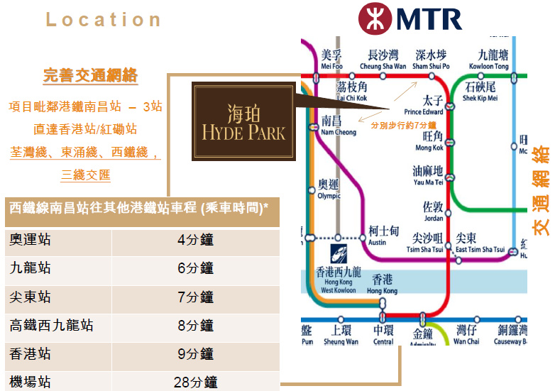 海珀 香港九龙房产 第9张