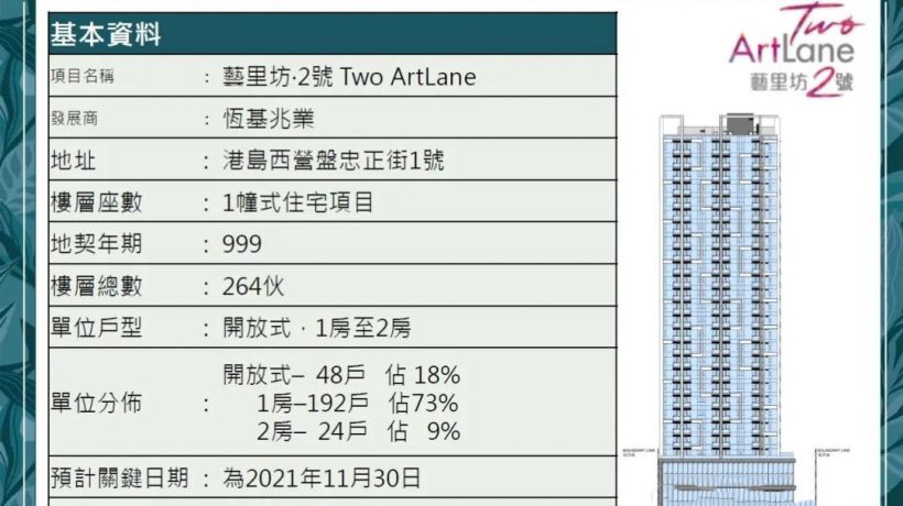 香港港岛区一手房艺里坊2号开盘