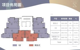 香港新楼盘傲寓是一个小户型为主