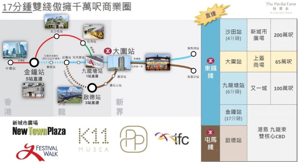 柏傲庄共分三期发展，共有7幢高层，约3000多个一手房住宅 香港房产消息 第3张