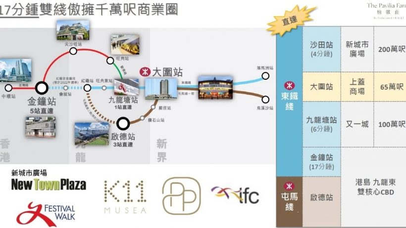 香港一手房大围站柏傲庄带旺一手市场