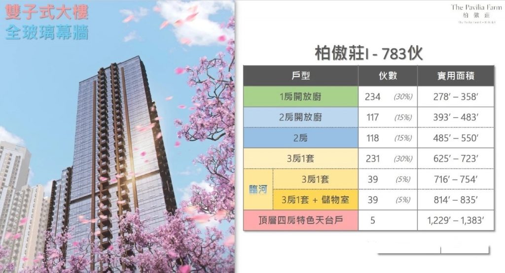 香港新界一手房柏傲庄楼盘开放示范单位 香港房产消息 第2张