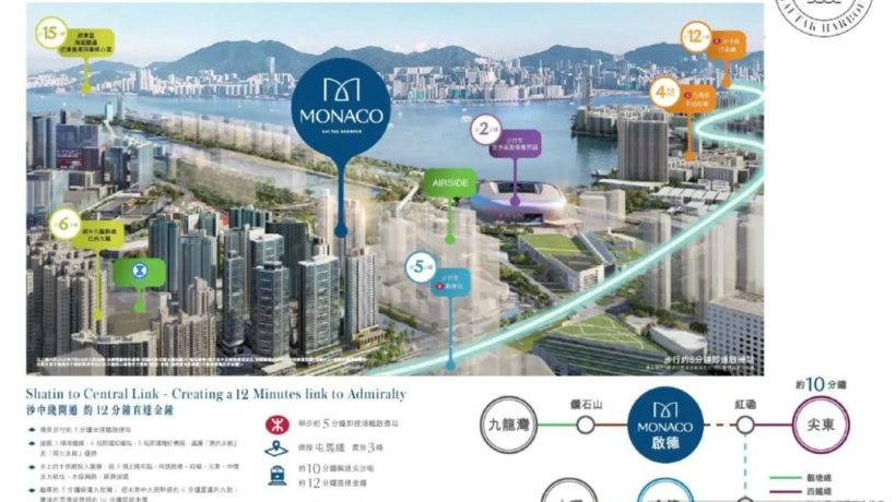 MONACO加推662万起,尺价2.3万