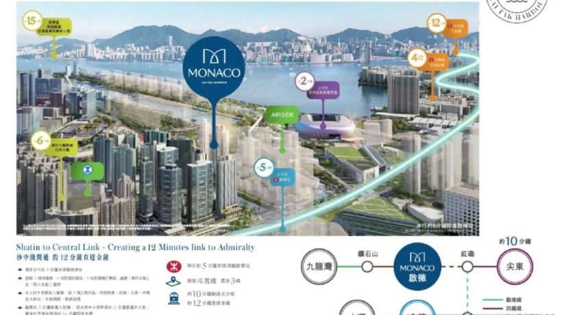 MONACO加推662万起，尺价2.3万