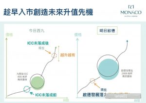 Monaco规划图  第3张