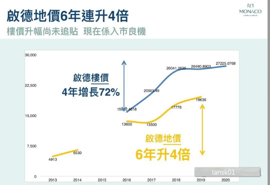 香港启德MONACO系列推出全新置业优惠  第57张