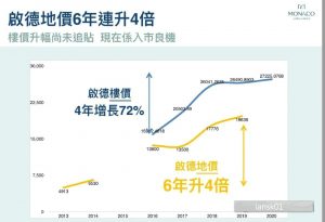 monaco第1期资料 (15)  第1张