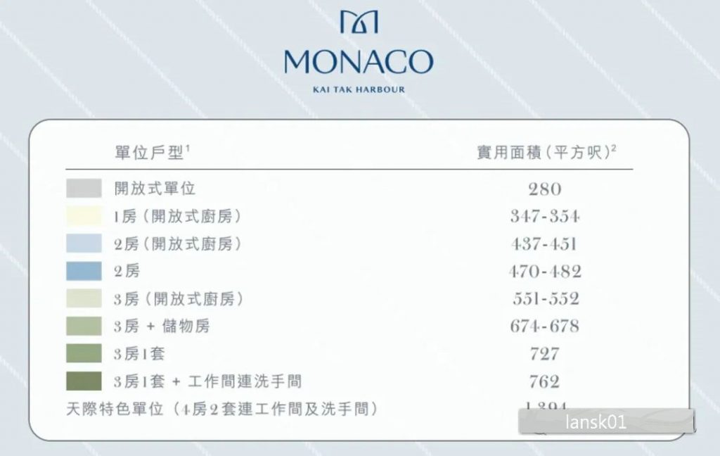 香港新楼盘GRANDE MONACO开售  第2张