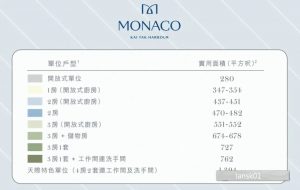 Monaco规划图  第1张