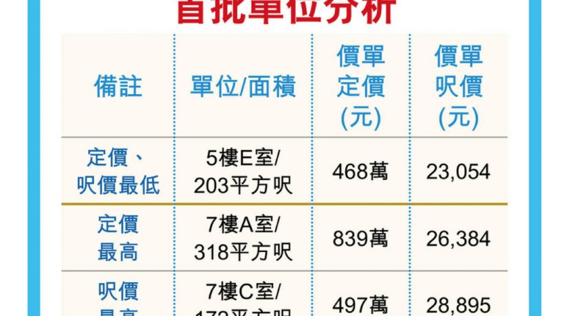 香港九龙区旺角新楼盘千望开售首轮45个单位