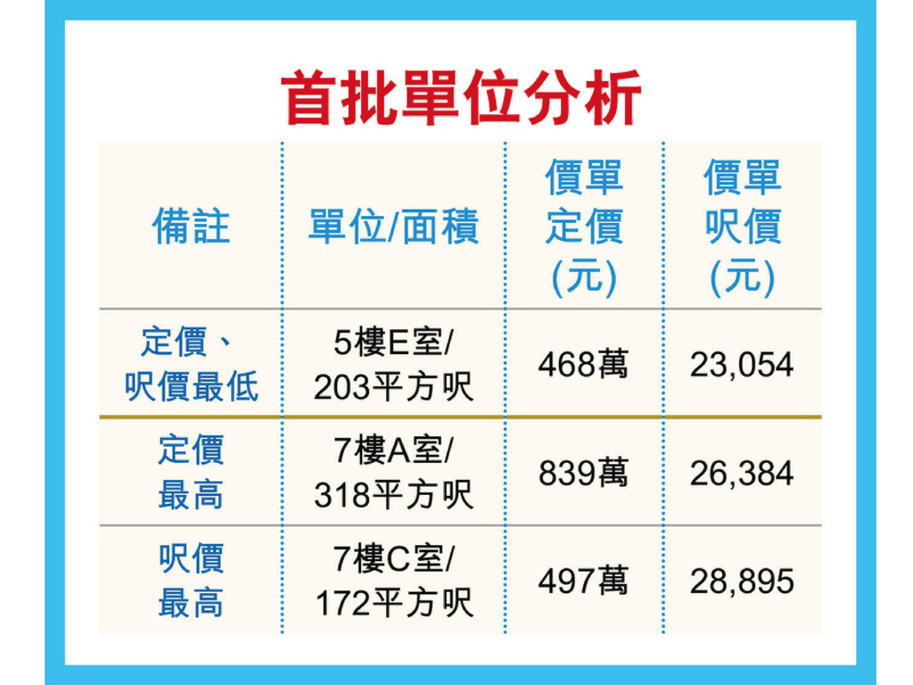 千望首批推出30个单位，房价397万起  第1张