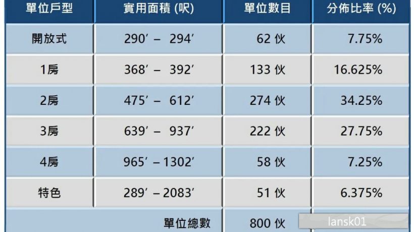 香港新盘港岛南岸第1期晋环户型介绍：